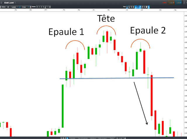 epaule-tete-epaule-trading