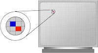 Tips Cara Menghindari Dead Pixel, Dead Pixel, Pixel,Tips Cara Menghindari Dead Pixel Pada LCD, LCD, Liquid Crystal Display, Merawat LCD, Dead Pixel LCD