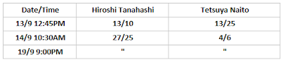 G1 Climax 30: Tetsuya Naito .vs. Hiroshi Tanahashi