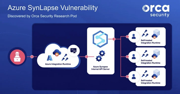 XSS Vulnerabilities in Azure HDInsight