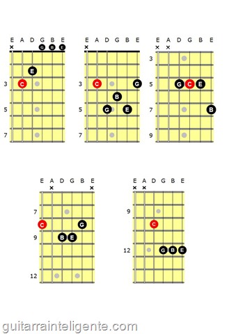 CAGED Cmaj7