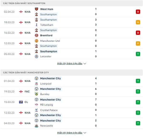 Kèo bóng đá Southampton vs Man City, 23h30 ngày 8/4-Ngoại Hạng Anh Thong-ke-8-4