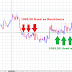 Gold Intraday Pivot Levels for 08/10/2015