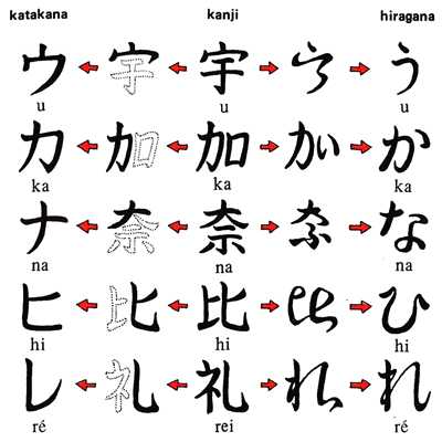 This is cool if you like kanji Irritating if you don't