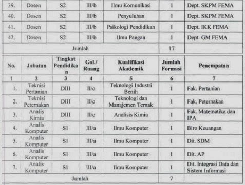 Lowongan Kerja CPNS IPB