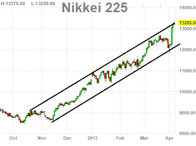 nikkei chart