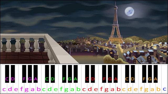 The Black Chateau / Sly in Paris (Sly Cooper 2) Piano / Keyboard Easy Letter Notes for Beginners