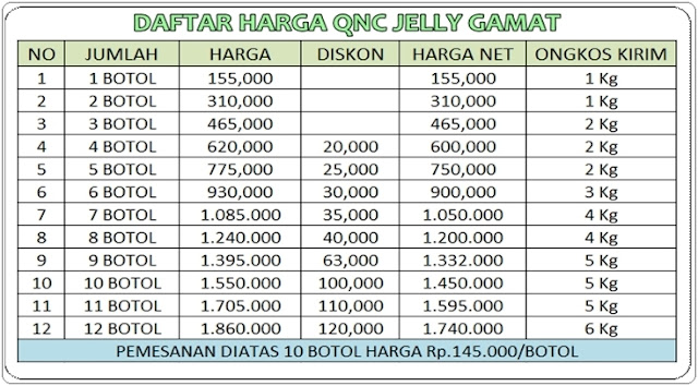 Menghilangkan Cairan di Paru Paru