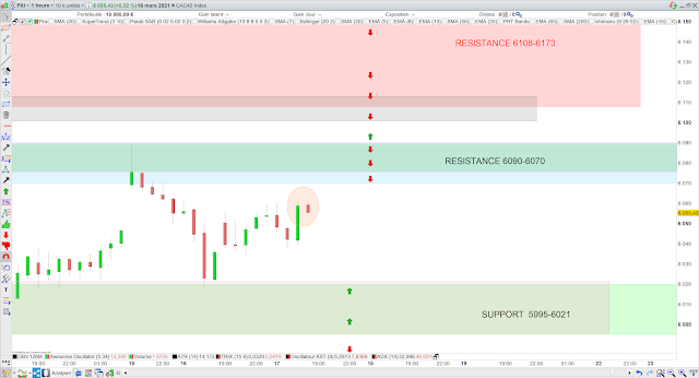 Trading cac40 17/03/21