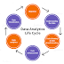 Data Analytics Careers - How to Excel in a Rapidly Evolving Field