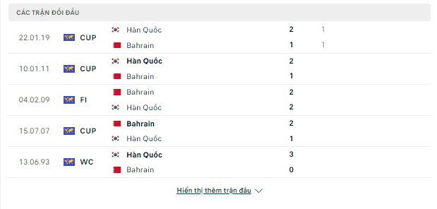 Hàn Quốc vs Bahrain, 18h30 ngày 15/1-Asian Cup Doi-dau-15-1