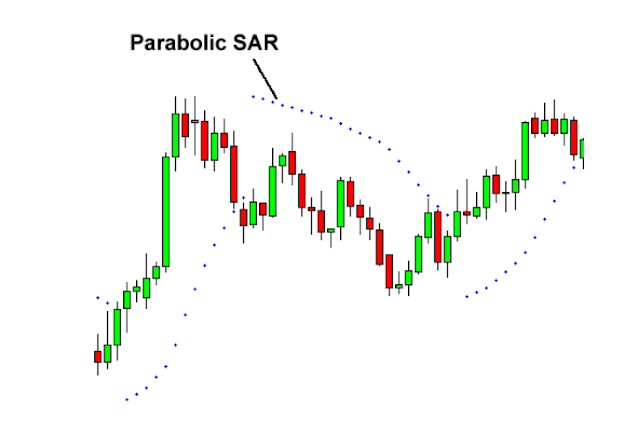 Indicator For Forex Trading