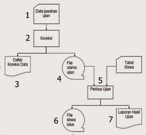 Algoritma dan Pemrograman: FLOWCHART