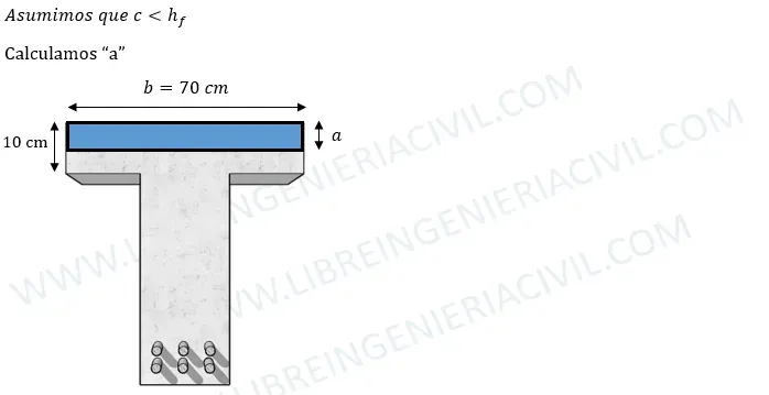 analisis de vigas seccion t como una seccion compuesta