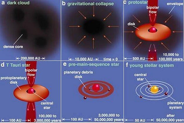 Black Hole Formation3