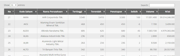 berapa minimal uang untuk beli saham di idx