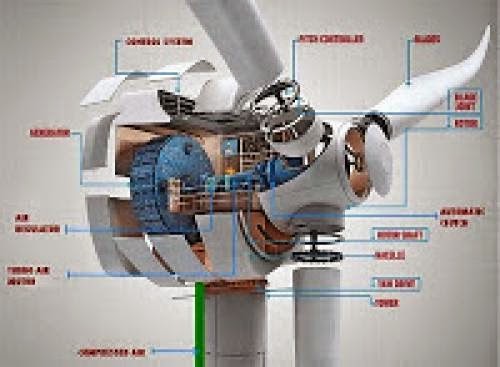 Hybrid Wind Turbine To Maximize Turbine Perfomance