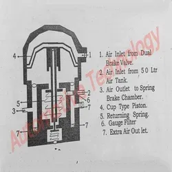 relay-valve-als-mk-3