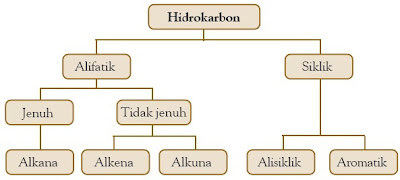 sifat Alifatik Tak Jenuh Rumus Contoh Soal Pembahasan  Pintar Pelajaran Senyawa Hidrokarbon, Pengertian, Sifat-sifat, Alifatik Tak Jenuh, Rumus, Contoh Soal, Pembahasan