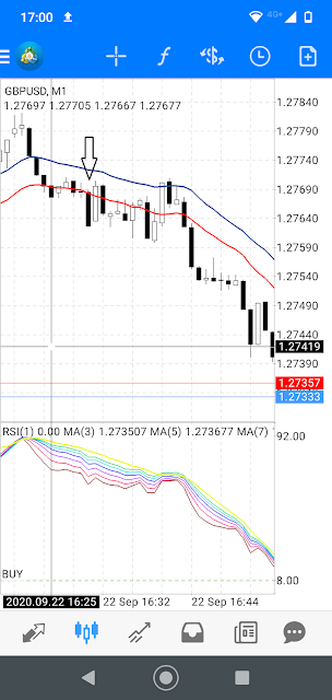 Extreme RSI Strategy MT4 Mobile