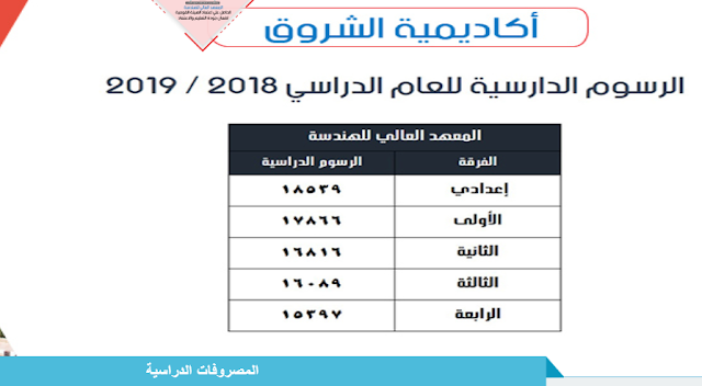 مصروفات المعهد العالى للهندسة باكاديمية الشروق 2018-2019