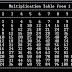 Generating Multiplication Table from 1-12 in C