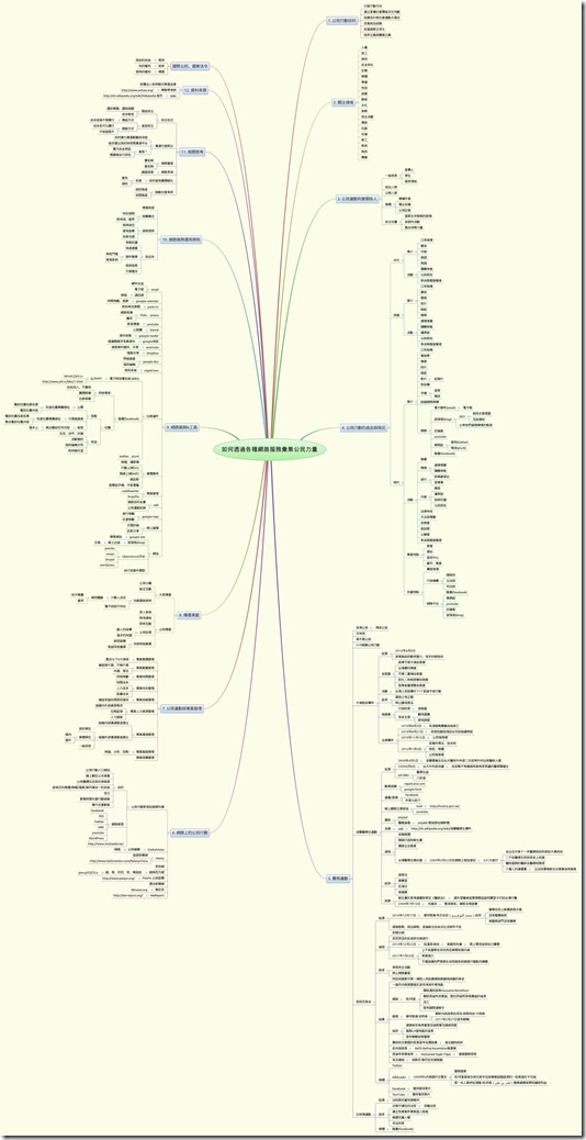 如何透過各種網路服務彙集公民力量