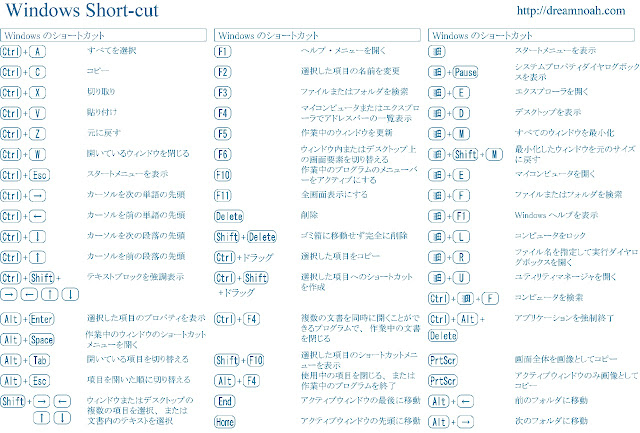 コンピュータ系サラリーマンブログ Windowsショートカットキー一覧壁紙