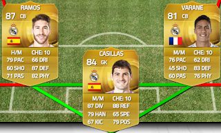 Los mejores triángulos defensivos FIFA 15 Ultimate Team