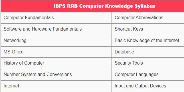 IBPS RRB Syllabus Computer Knowledge