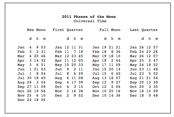 moon phases 2011. Moon Phases Calendar