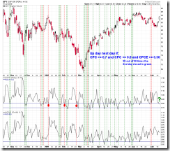 CPCWatch