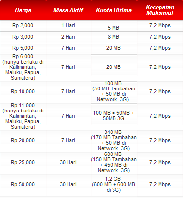 Paket Internet Simpati