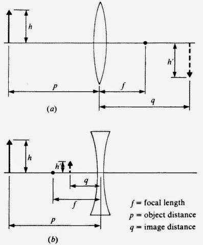 McGraw-Hill,.Schaum's Easy Outline of Applied Physics Crash Course.[2003.ISBN0071398783]_Page_135_Image_0001