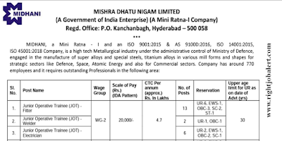 Junior Operative Trainee - Fitter,Welder and Electrician Jobs in Mishtra Dhatu Nigam Limited