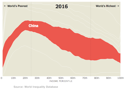 https://www.nytimes.com/interactive/2018/11/18/world/asia/china-social-mobility.html