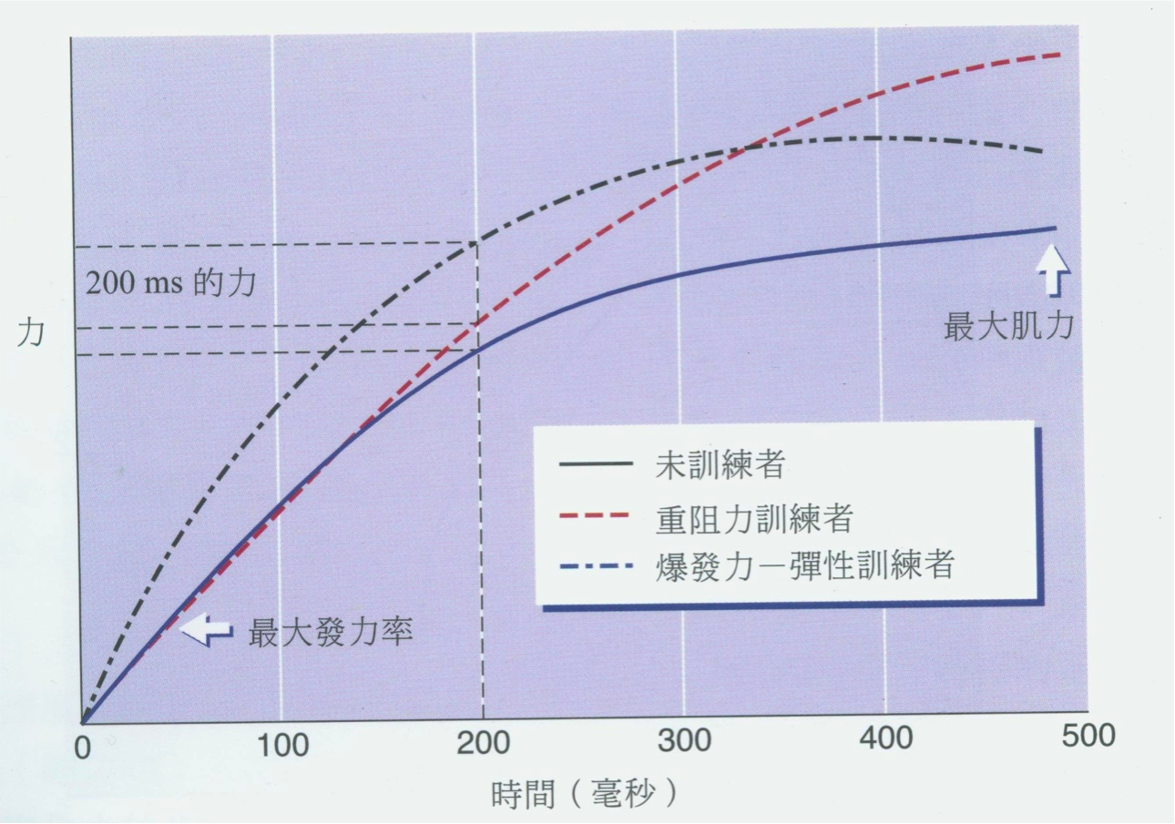 Performance Mark 馬克體能訓練 第四堂爆發力訓練 生理機轉及增強式訓練 Part 2 Performance Mark 馬克體能訓練 第四堂爆發力訓練 生理機轉及增強式訓練 Part 2