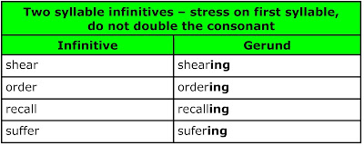 Two syllable infinitives in gerundas