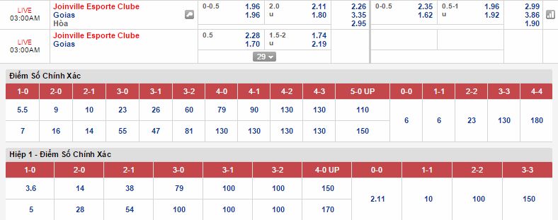 Nhận định kèo bóng đá Joinville SC vs Goias