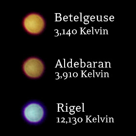 Color Comparison: Betelgeuse, Aldebaran, and Rigel