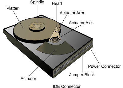 Daftar Komponen Dalam Hard Disk