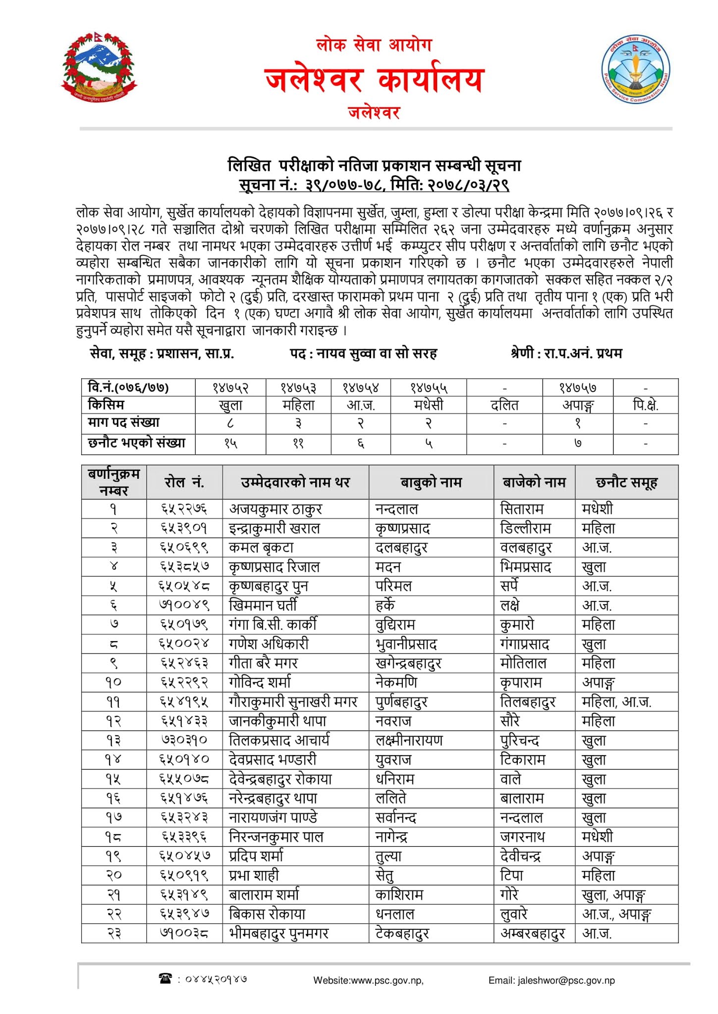 Lok Sewa Aayog Written Exam Result & Exam Schedule for NASU Admin, Jaleshwor