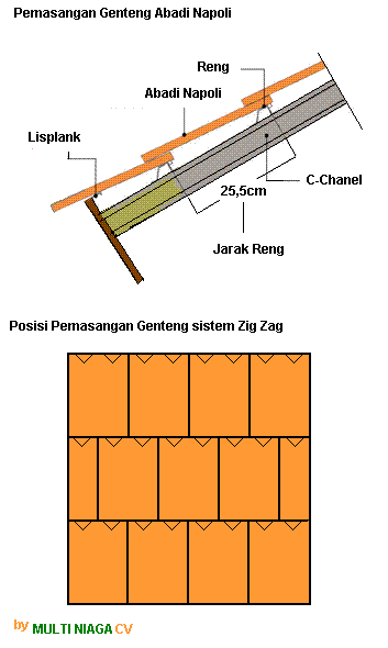  Genteng  Keramik M  Class  Kanmuri KIA Terreal Cisangkan 