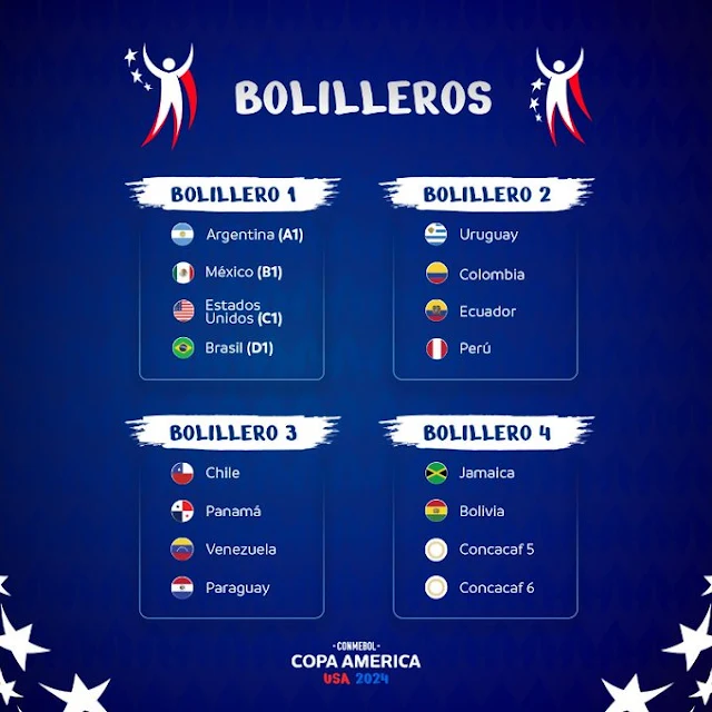 Bolilleros para el Sorteo de la Copa America 2024