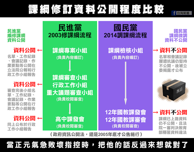 民進黨杜正勝黑箱課綱？