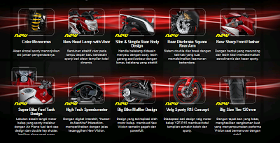 fitur new vixion 2013