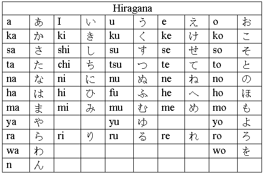 Mainichi Manabi: Intro to the Japanese Syllabary: Hiragana