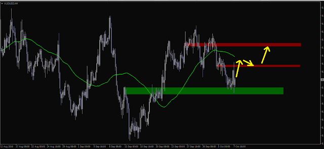 AUDUSD