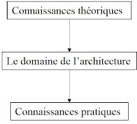 schema-des-facteurs-determinants-que-touche-l-architecture.jpg