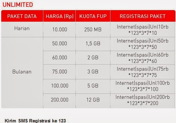 Cara Daftar Paket Internet Smartfren Unlimited Volume Based Kirim